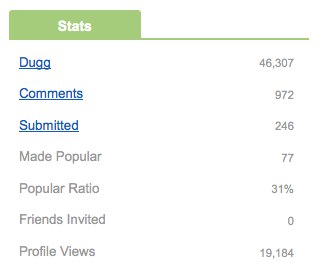 New Digg Statistics